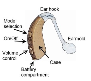 NHS Hearing Aids, Patients, Ear Care Centre And Audiology Services